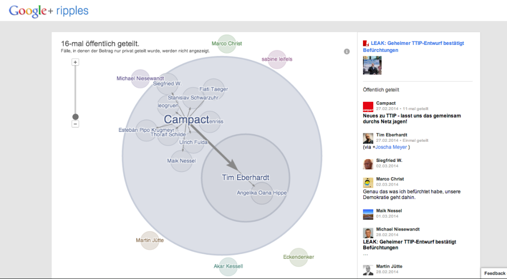 Google+ zeigt mit "Ripples", wer die eigenen Posts teilt.