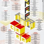53 Fundraising-Instrumente in der Übersicht: die "Map of Good"